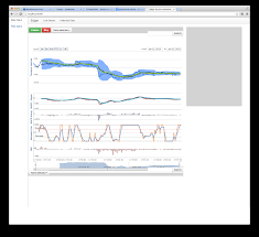 Highstock Vs Google Charts In Performance Stack Overflow