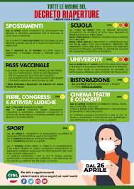 Maybe you would like to learn more about one of these? Covid 19 Cosa Cambia Dal 26 Aprile Con Il Decreto Riaperture Fnp Cisl Veneto