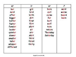 Or Or Or Or Or Or Or Or Or Er Or Ar Long Vowel A Word List Word List Er Words Words