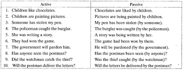 Passive voice examples with answers. Active And Passive Voice Exercises With Answers For Class 11 Cbse
