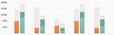 How To Add A Background Image Pattern To Highchart Column