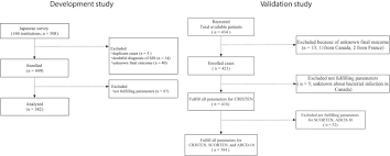 Image result for SCORTEN Score