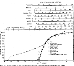 pdf growth and carcass composition from birth to maturity