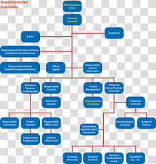 organizational chart transparent background png cliparts