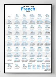 100 Most Used French Verbs Poster In 2021 Basic French Words French Verbs Verbs Poster