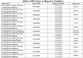 Adaylara cevaplamaları için 180 dakika verilecek. E Yds Nedir E Yds Basvurulari Ne Zaman Basliyor Sinav Ucreti Ne Kadar