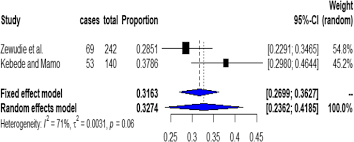 She balled up her napkin and threw it with as much force as a paper napkin could achieve. Non Adherence To Inhaled Medications Among Adult Asthmatic Patients In Ethiopia A Systematic Review And Meta Analysis Asthma Research And Practice Full Text