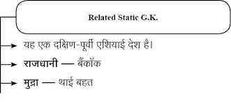 पैटोंगटार्न शिनावात्रा – Latest Current Affairs for Competitive Exams