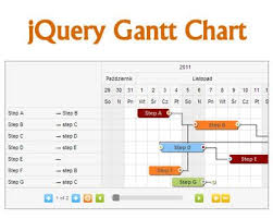 jquery gantt chart gantt chart progress bar chart