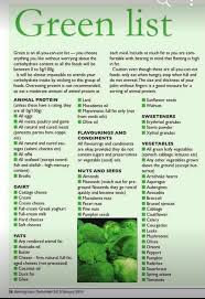 Malta, balearic islands and madeira join northern ireland's green list. Banting Diet Plan For A Month 7 Day Banting Diet Plan
