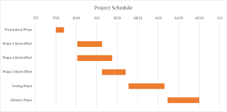 Or you can even try unexpected for this case solutions and make a gantt chart in powerpoint or, surprisingly, in word. Excel Gantt Chart Tutorial Free Template Export To Ppt