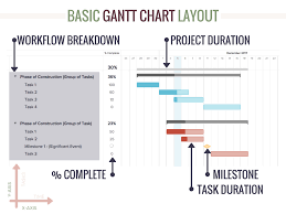 Construction Gantt Chart Pdf Easybusinessfinance Net