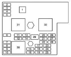 The wiring circuits in your vehicle are protected from short circuits by a combination of fuses, circuit breakers and fusible thermal links. 2006 Chevy Cobalt Fuse Box Diagram Image Details