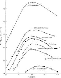 Pdf Nitration And Aromatic Reactivity Semantic Scholar