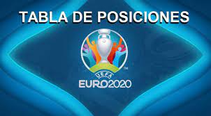 Envigado fc), alianza petrolera y atlético nacional comparten el liderato. Tabla De Posiciones Eurocopa 2021