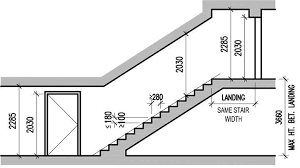 Required Stair Width Is Determined By The Required Egress Capacity Of Each Floor The Stair Serves Considered In Stair Dimensions Stair Layout Stairs Design