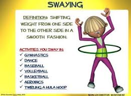 Non Locomotor Movement Printable Display Signs Physical Education Lesson Plans Fitness Games For Kids Physical Education Lessons