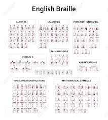 Business category definitions starting with the letter o from entrepreneur's small business encyclopedia. English Version Of Braille Alphabet Numbers And Punctuation Royalty Free Svg Cliparts Vectors And Stock Illustration Image 90654080