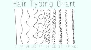 Hair Typing Chart 1 2 3 4 A B C Accurate