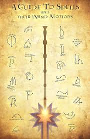 Wand Poster Png 555 858 Harry Potter Spells Harry Potter Spell Book Harry Potter Spells List