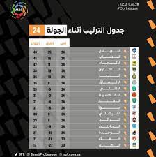 السعودي,ترتيب الفرق,ترتيب,الدوري السعودي,الجولة 10,الأسبوع 10,المرحلة 10,السعودية. Ø¬Ø¯ÙˆÙ„ ØªØ±ØªÙŠØ¨ Ø§Ù„Ø¯ÙˆØ±ÙŠ Ø§Ù„Ø³Ø¹ÙˆØ¯ÙŠ Ù„Ù„Ù…Ø­ØªØ±ÙÙŠÙ† 2021 Ø«Ù‚ÙÙ†ÙŠ