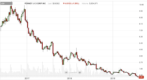 Are These 2 Penny Stocks Good To Buy After The Recent Sell Off