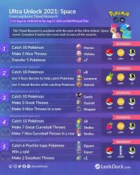 30 poke balls, 3 ultra ball, 2,000 stardust. Ultra Unlock 2021 Space Timed Research Infographic Pokemongoph