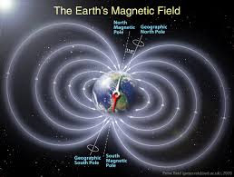 Image result for magnetic earth field
