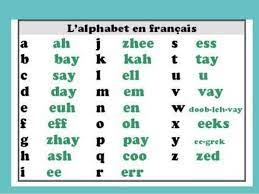 Gabyson News And Market Your Products French Alphabet French Words French Language Lessons