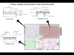 Central Heating Pipe Layout Combi Boiler Youtube