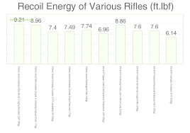 10mm Vs 45 Acp Cartridge Comparison Sniper Country