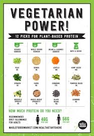 15 Ageless How Much Protein In Vegetables Chart