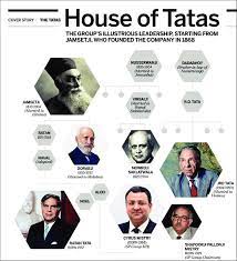 Born into the tata family of i. Timeline And Family Tree Of Six Tata Group Chairmen Source India Today Download Scientific Diagram