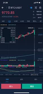 In addition to price alerts, we track coin listings, wallet transactions, and n. Github Totoval Crypto Alert Help You Build Your Own Crypto Currency Price Alert System Using Totoval Https Github Com Totoval Totoval And Pushover Https Pushover Net