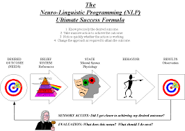 Luther Vandross Nlp Eye Chart