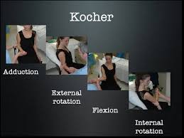 Image result for Shoulder Relocation Maneuvers