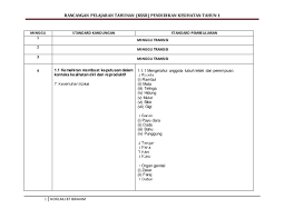 Disini admin nak kongsikan bahan tersebut. Rpt Pk Thn 1 2018