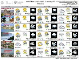 Sureste Sur Pronostico Del Tiempo A 72 Horas En Veracruz Facebook