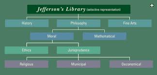 Saudi Aramco World Thomas Jeffersons Quran