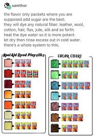 Kool Aid Leather Dyeing Color Chart Aid Chart Color