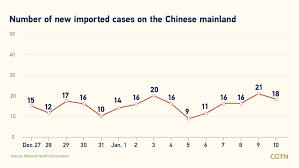 Australia to receive one million doses of pfizer a week. Live Updates Global Covid 19 Cases Top 92 Million
