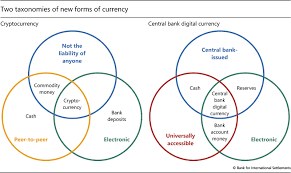 Overall, we believe that the call for a 'fedcoin' or any other central bank cryptocurrency is somewhat naïve. the thing is, fed officials don't seem keen on a cbdc in any form—crypto or otherwise. Will Cryptocurrencies Trash Cash Fedcoin Could Do It Pitchbook