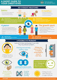 College Of Optometrists On Twitter Eye Health Eyes Problems Eyes