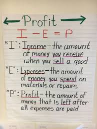 Profit Anchor Chart Financial Literacy Anchor Chart Math Anchor Charts Financial Literacy