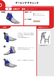 土踏まず（基本） 縦アーチのサポート | テーピングの貼り方 | 株式会社J-ROAD公式サイト