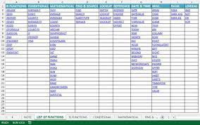 Microsoft Excel Formulas And Functions Cheat Sheet Microsoft Excel Formulas Microsoft Excel Excel Formula