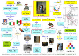 Последние твиты от opera milano (@operamilano). Mappa Concettuale Hayez Il Bacio Scuolissima Com