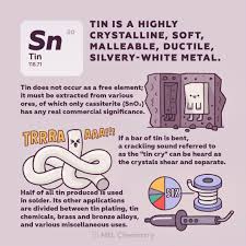 Pin On Chemistry Periodic Table