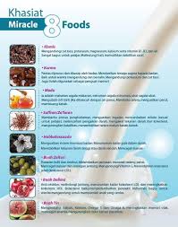 Untuk info, omegaguard boleh diambil oleh si anak kecil seawal usia 1 tahun tapi perlu dapatkan konsultasi daripada saya untuk dos yang sesuai. Nutri Goat Miracle 8 On Twitter Diperkaya Dgn 8 Makanan Sunnah Ajaib Kurma Madu Kismis Habbatussauda Buahtin Buahzaitun Buahdelima Saffron Http T Co Fxsgaixjfa
