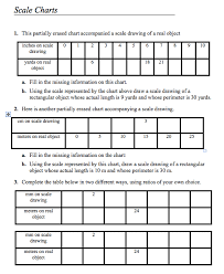 Scale Charts Assessment For 9th 12th Grade Lesson Planet